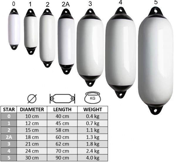 Кранец «Star» от магазина Капитан